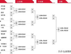 乐动体育- 大师赛巅峰对决！瓯越烈马队险胜中原风暴队，斯诺克赛场再起波澜；高压逼抢成功